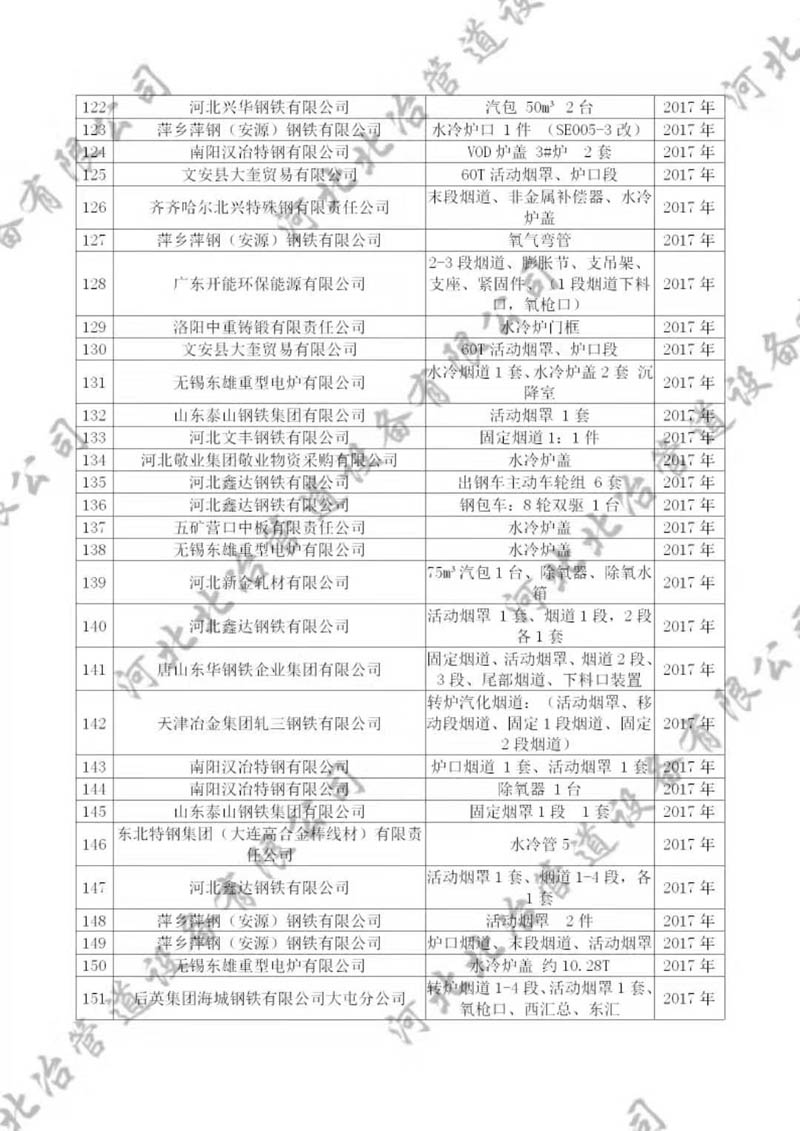 黄瓜视频成人在线观看業績5